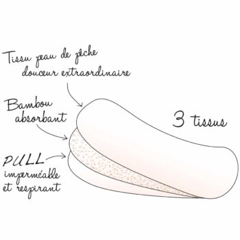 nos protège-slips lavables