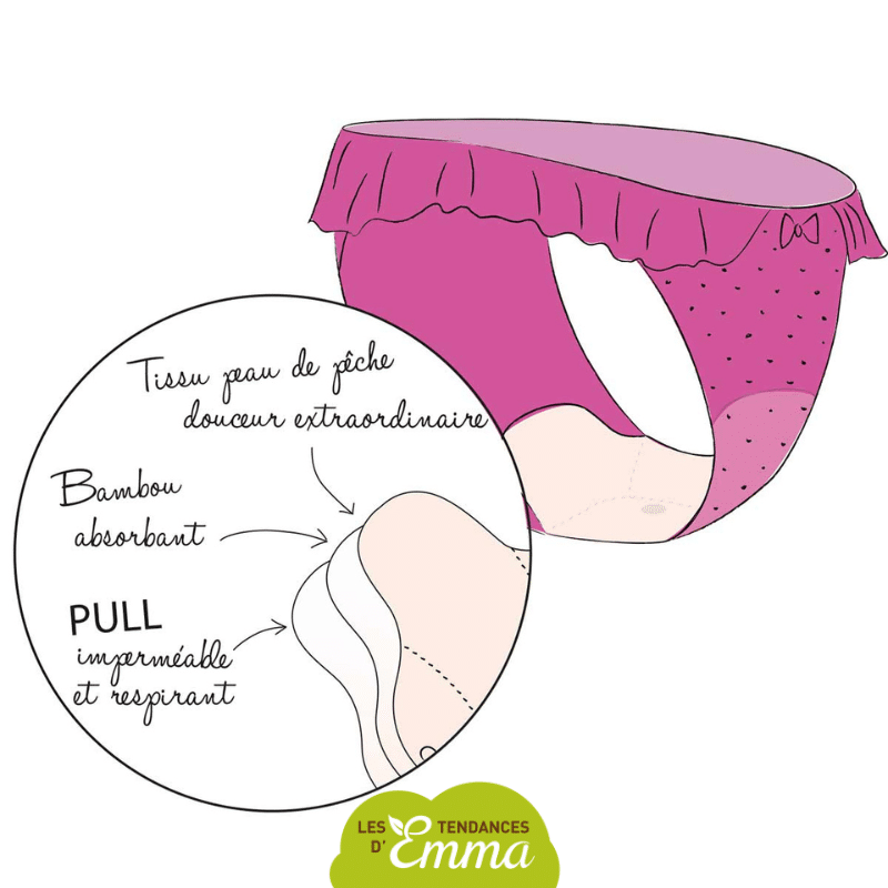 Protège-slips lavables – Image 6