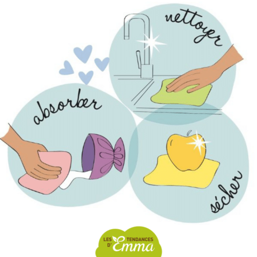 essuie_tout_lavable_dessin_utilisations