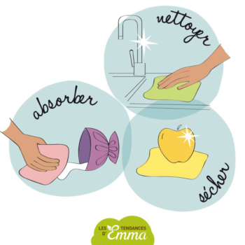 essuie_tout_lavable_utilisations essuie_tout_lavable_utilisations