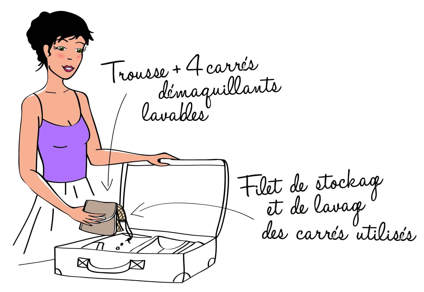 Kit Eco Belle Nomade, le coton lavable en voyage Kit Eco Belle Nomade, le coton lavable en voyage